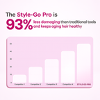 Bodiva StyleGo Pro - The Short Hair Specialist