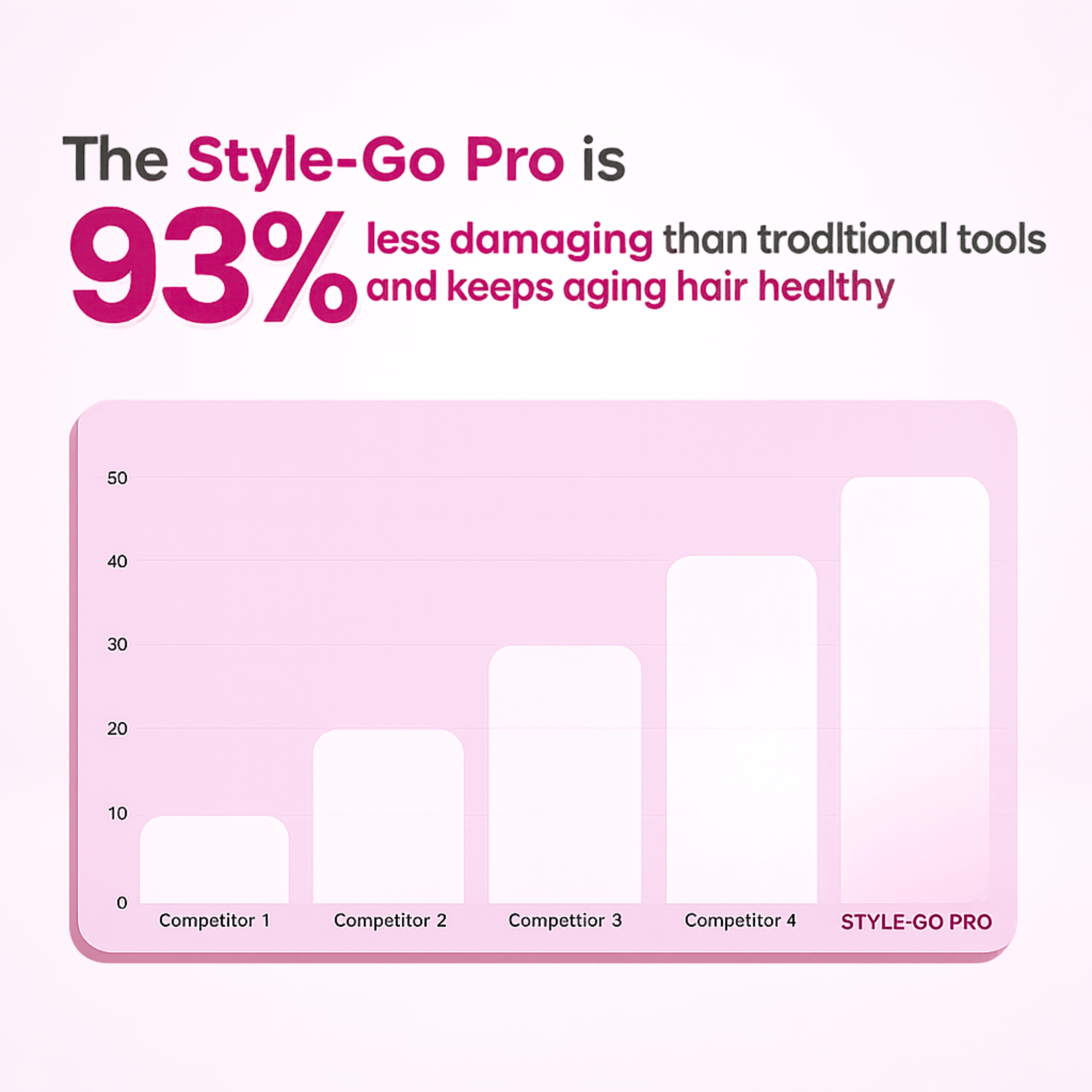 Bodiva StyleGo Pro - The Short Hair Specialist