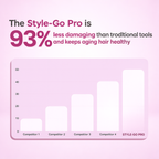 BODIVA™ StyleGo Pro