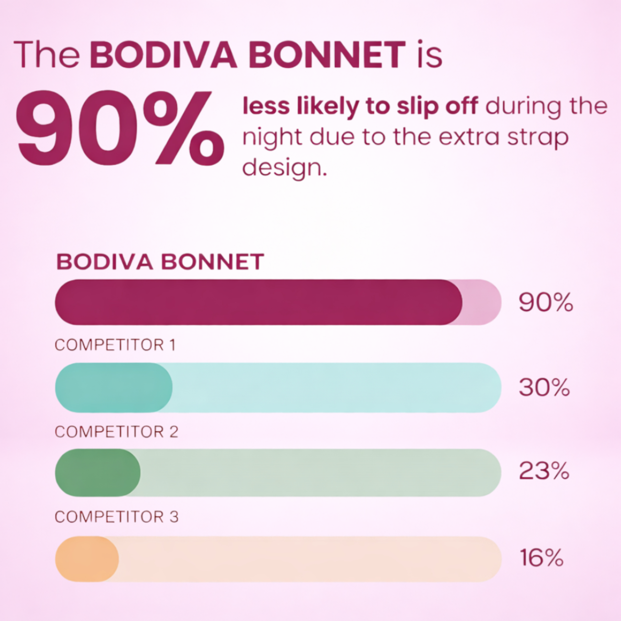 BODIVA™ No-Frizz Sleep Bonnet – Midnight Black